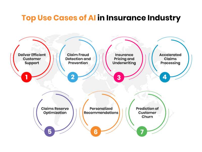 AI in Insurance